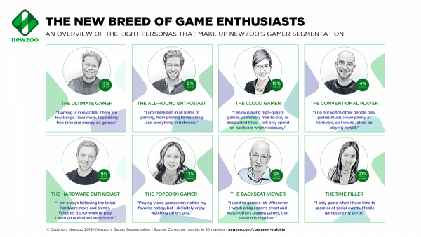 Newzoo research into gamer types and their gamer segmentation